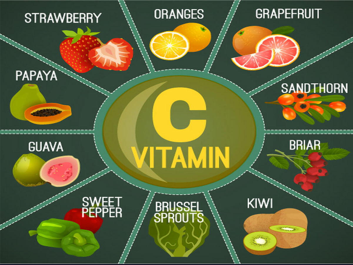 Tổng hợp 4 loại vitamin cần thiết trong mùa dịch 2