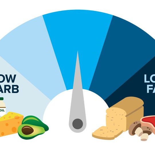 "Chế độ ăn ít chất béo" hay "chế độ ăn ít carbohydrate" tốt hơn?